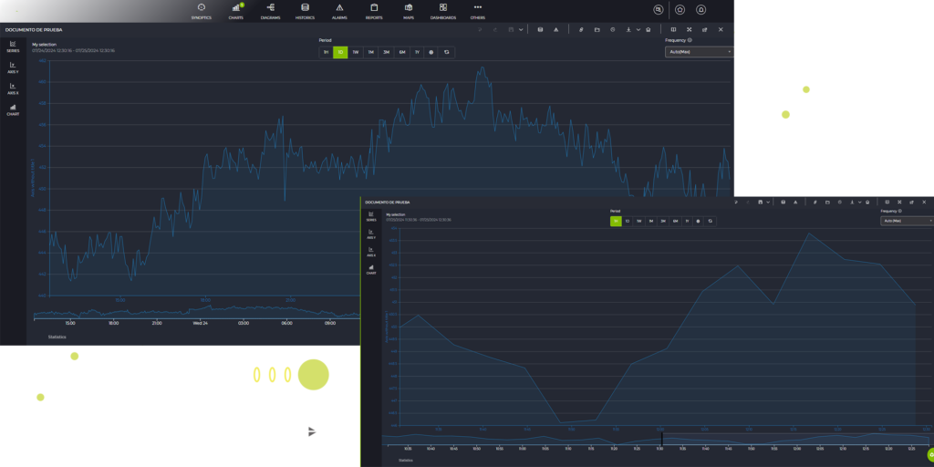 powerscope-dashboard medidores de energia