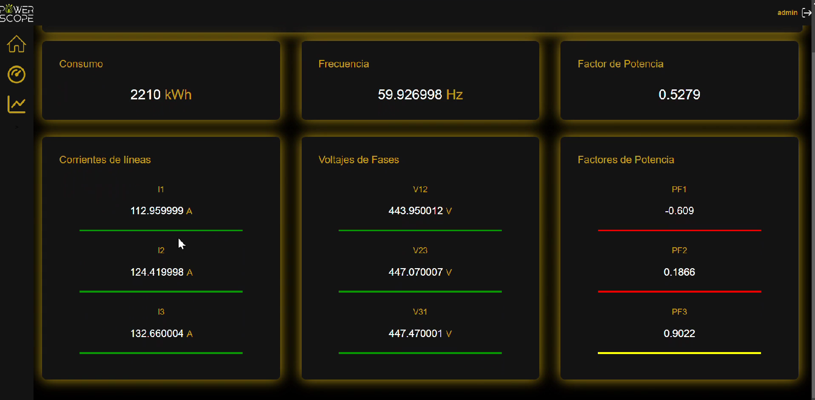 Mi Sistema de Gestión de Energía | PowerScope